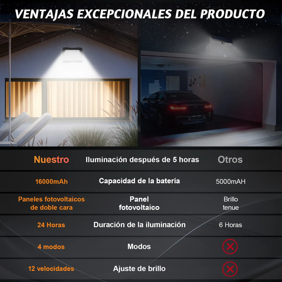 Dopwii® Lámpara Solar Exterior Reflector Ling2 Pro 16000mah