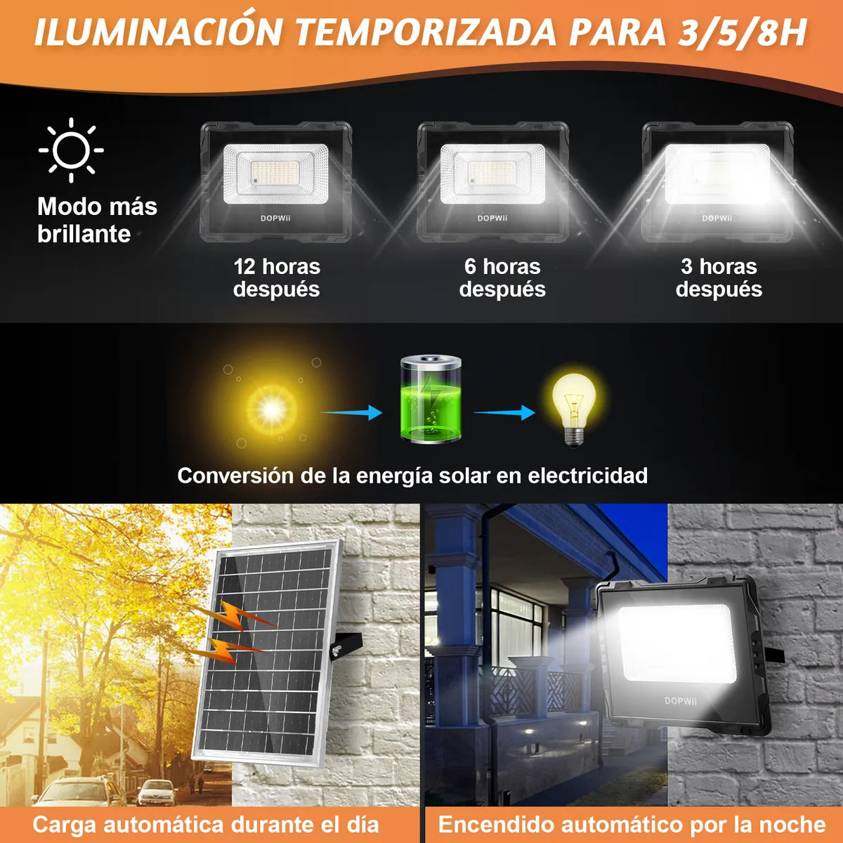 Dopwii 2pzs Reflector Solar Exterior Ling1 10000mah