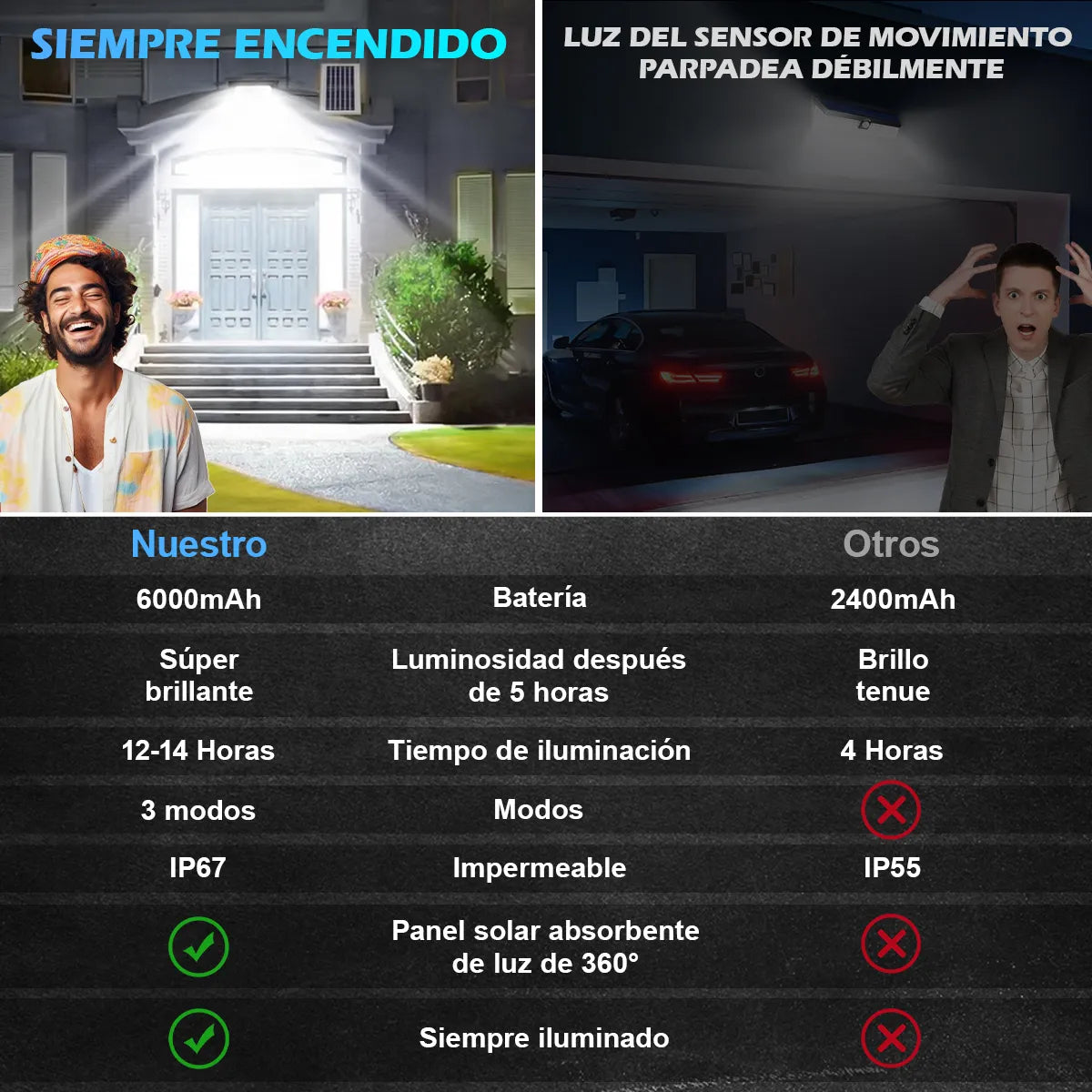 Reflector Solar LED Dopwii 2 Unidades Exterior IP67 Luz con Control Remoto 3 Modos