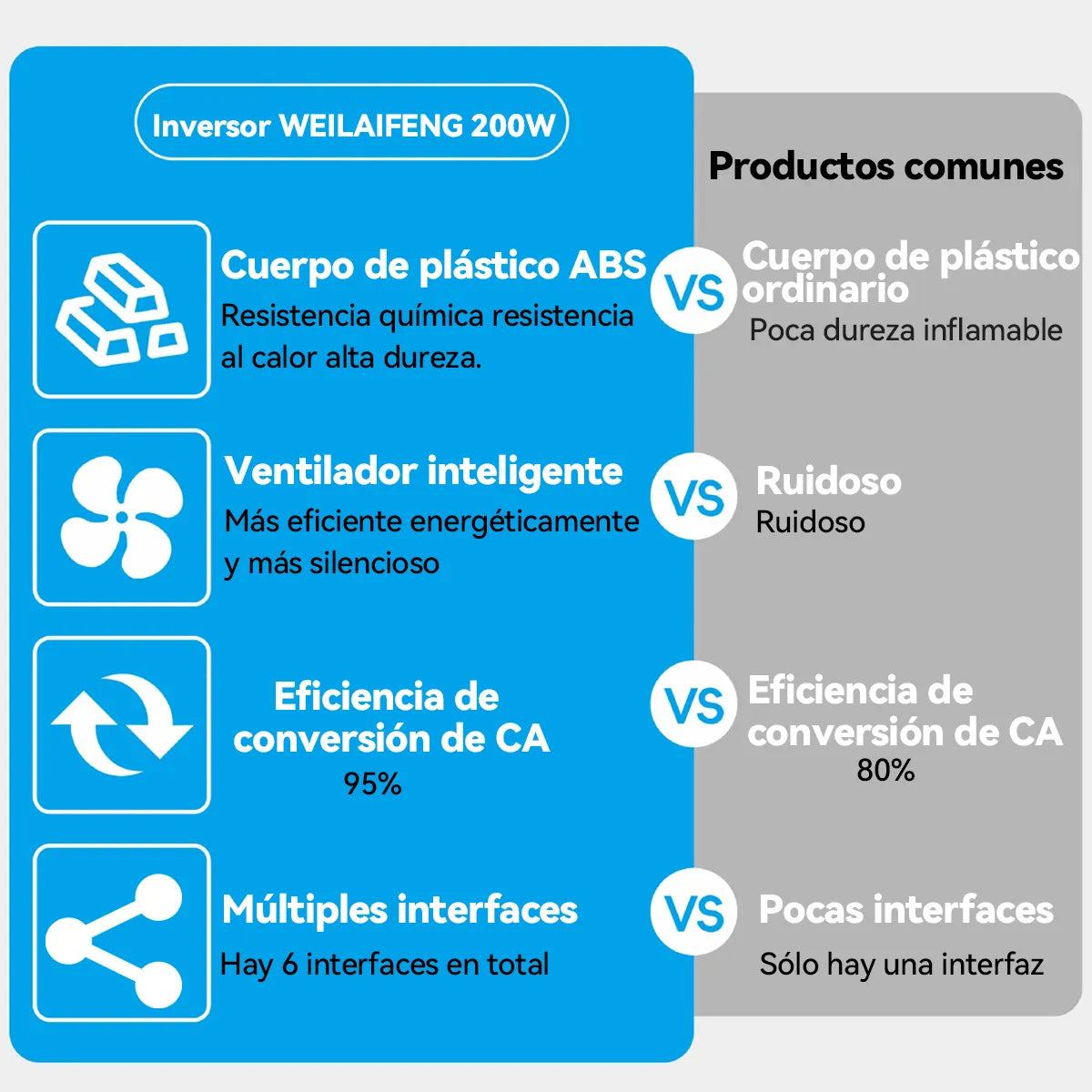 Inversor De Corriente Para Auto De 200w, 12v-110v, Pd 20w