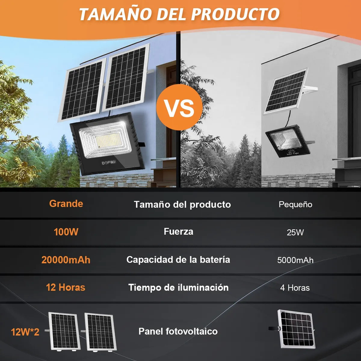 Dopwii Reflector Solar Exterior Led 100w 20000mah Ip65