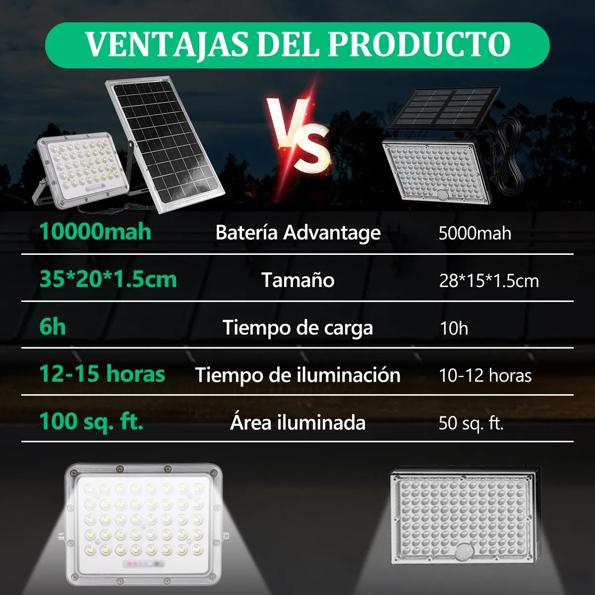 Reflector Solar Exterior Dopwii 800W LED IP67 Blanco Frío Control Remoto