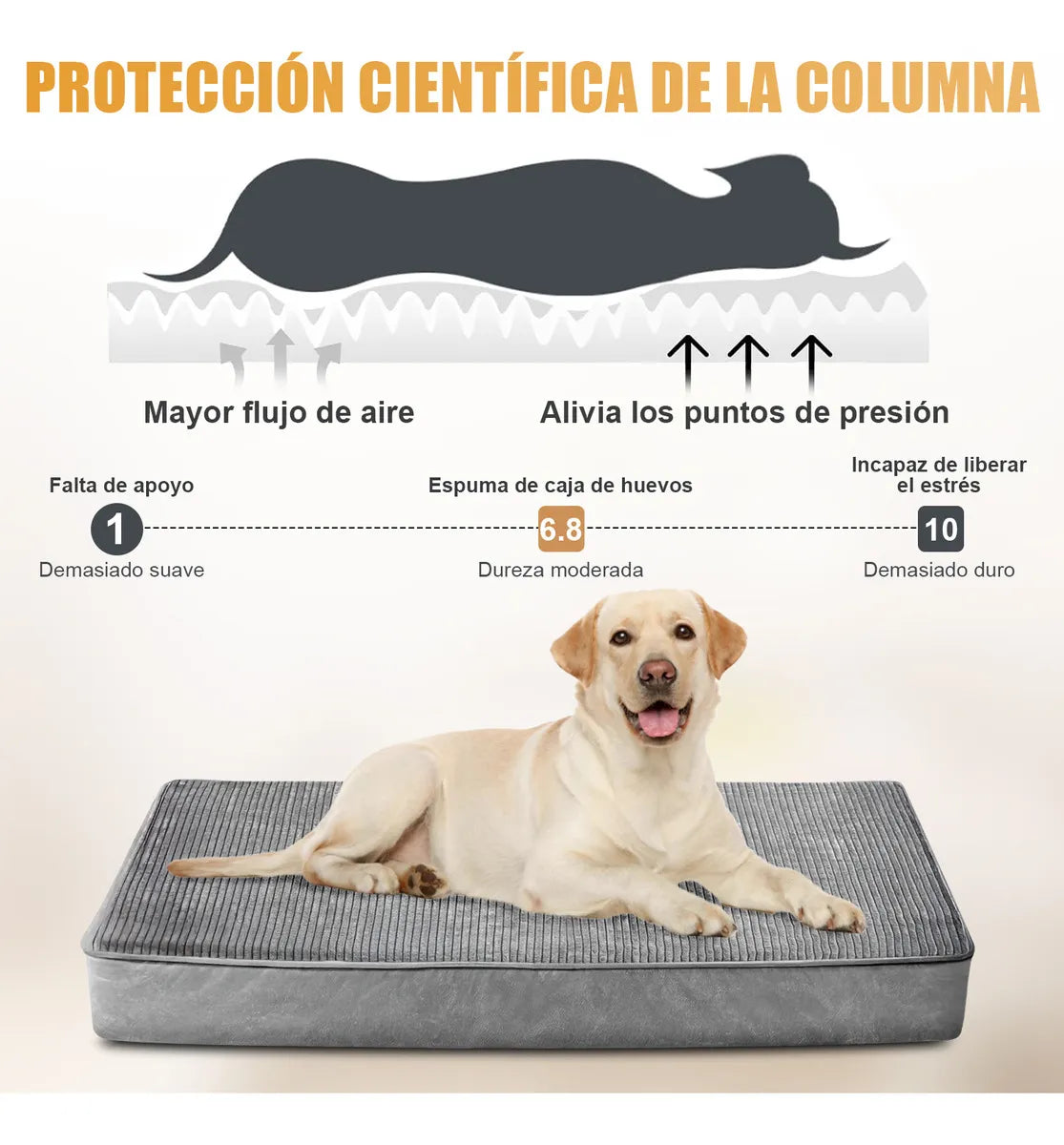 Cama Almohadón Perro Grande LOKOOY Ortopédica Impermeable Lavable Antideslizante Gris
