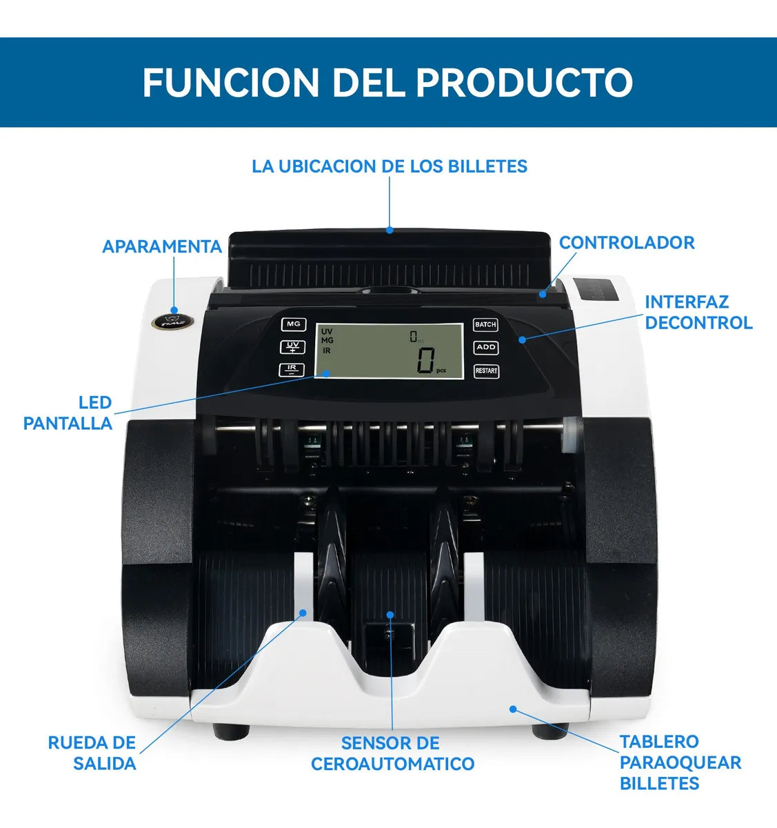 Contadora Billetes Detector De Billetes Falsos Profesional